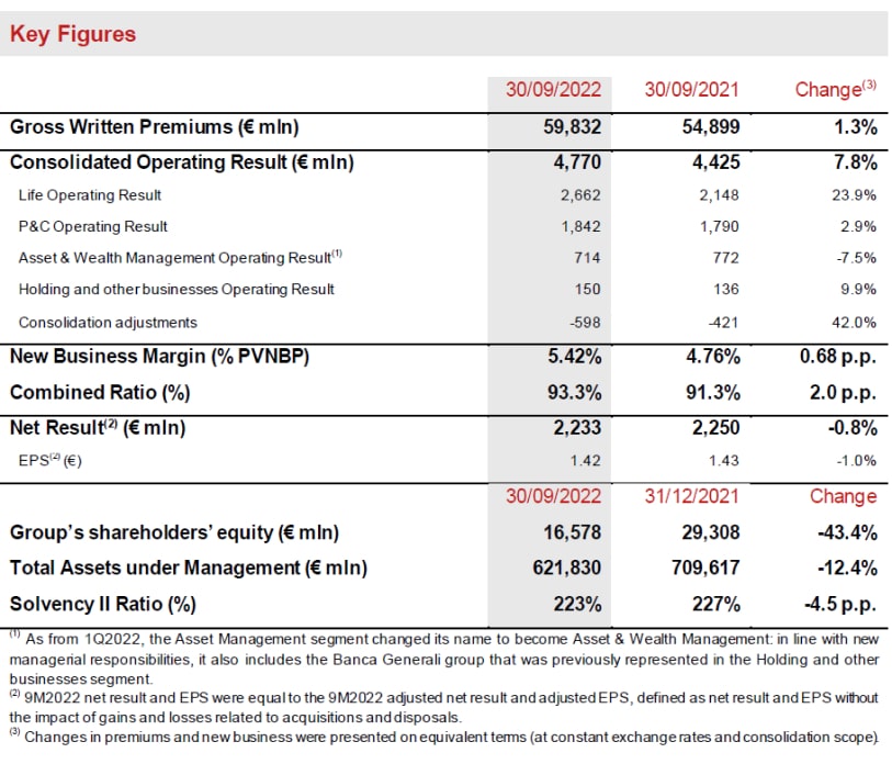 Target price banca generali hotsell